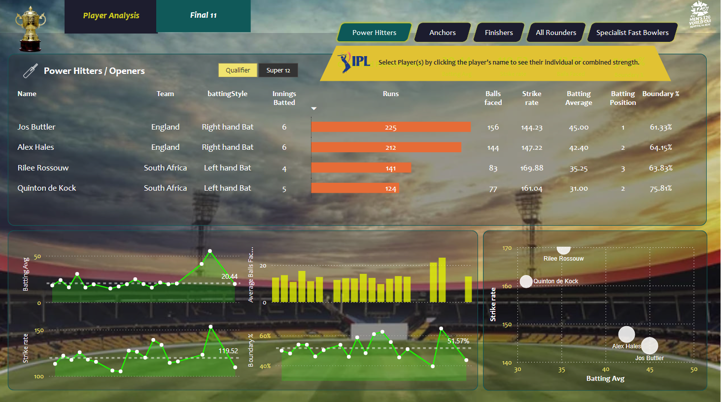 IPL Analysis Project